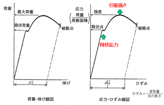 はかりの測定原理 | 恵藤計器株式会社